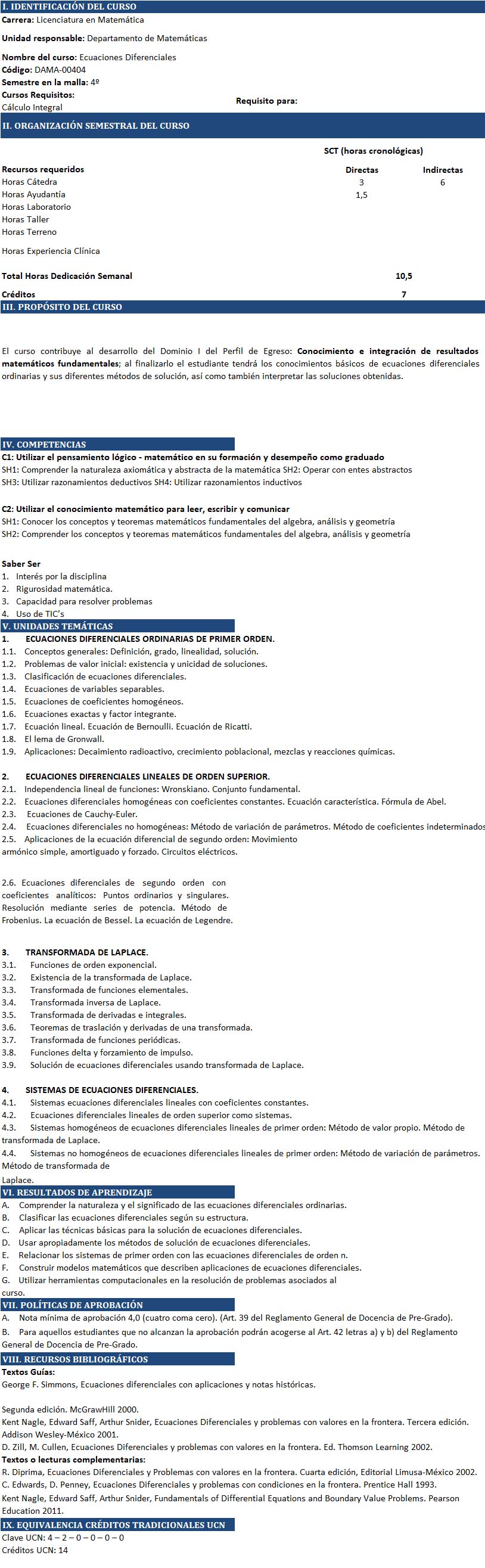 Malla_Curricular