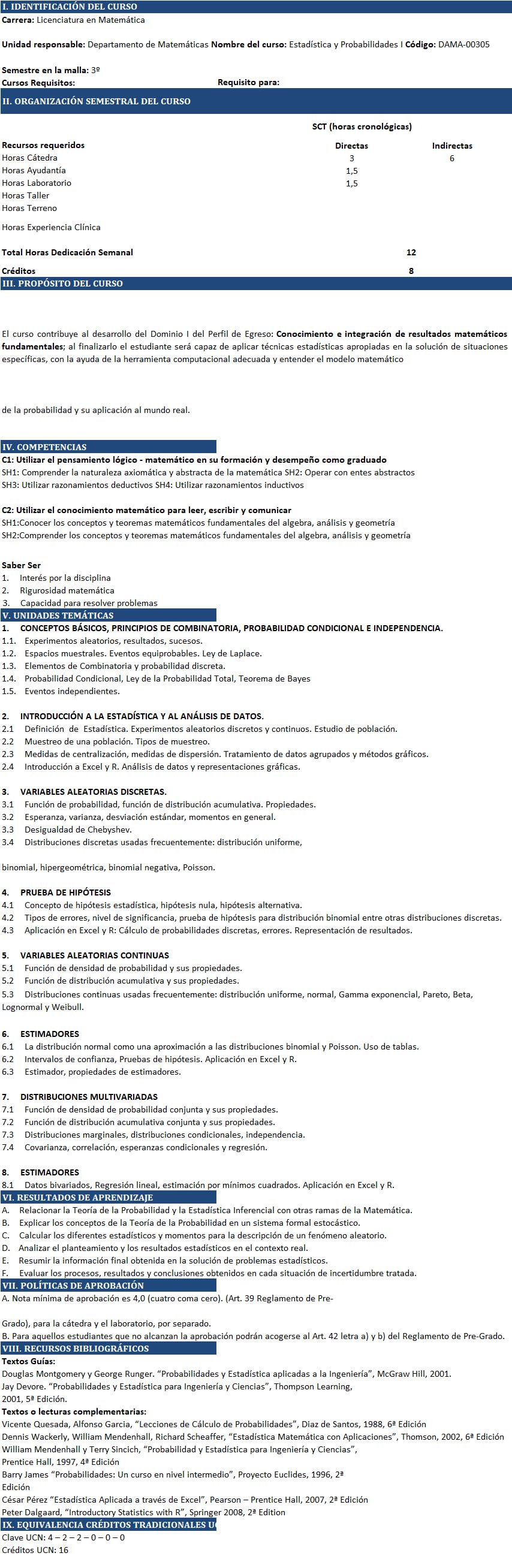 Malla_Curricular